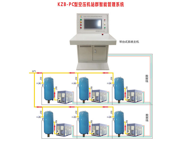 KZB-PC型空压机站群智能管理系统
