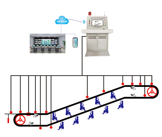 JKCR-PC型架空乘人装置在线监控系统