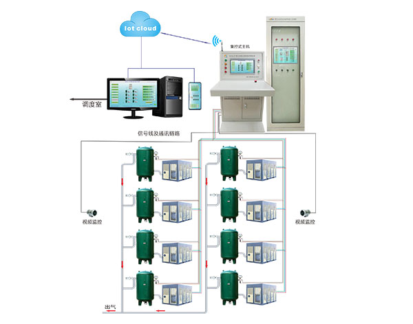 ZBK380空压机无人值守系统